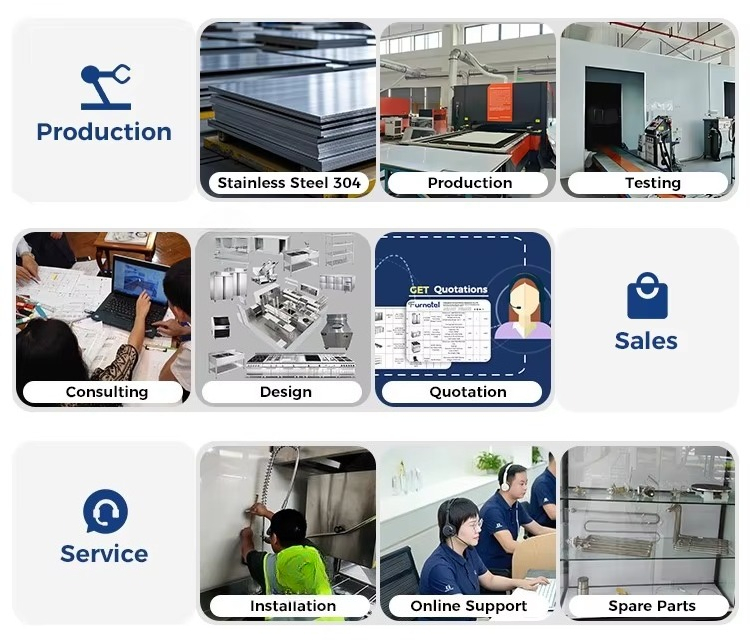 Commercial Kitchen Equipment O - Commercial Kitchen Projects incelemesi ve fiyatı