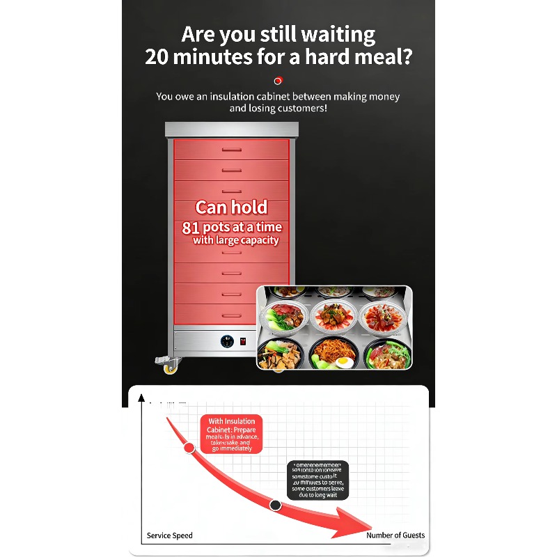 Commercial Electric Stainless  - Commercial Kitchen Cabinet incelemesi ve fiyatı